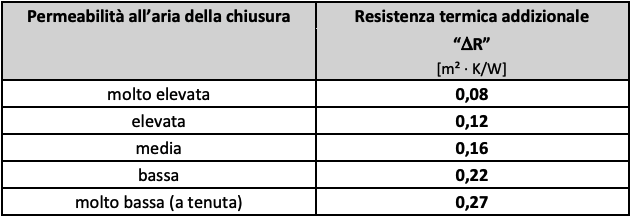 resistenza termica addizionale tapparelle in plastica pvc
